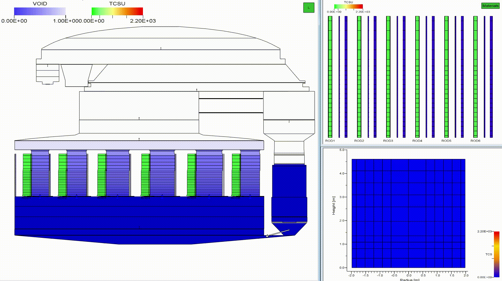 Simulation der Kernzerstörung in einem Siedewasserreaktor